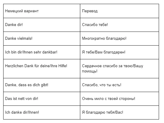 Немецкое «спасибо»-2