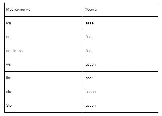 Как использовать глагол «lassen» в немецком языке-1