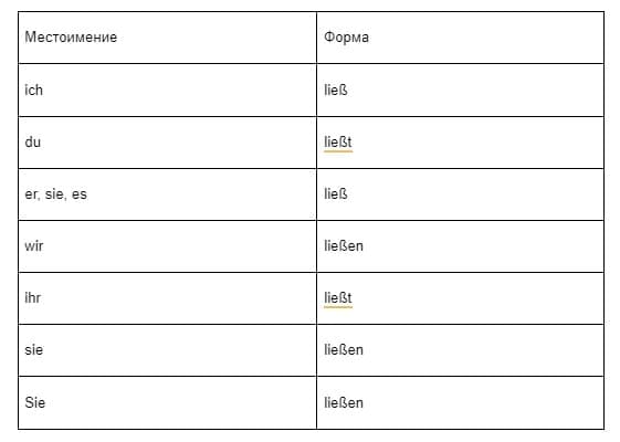 Как использовать глагол «lassen» в немецком языке-2