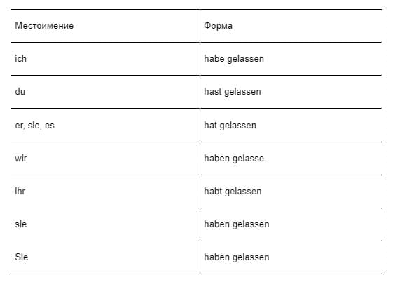 Как использовать глагол «lassen» в немецком языке-3