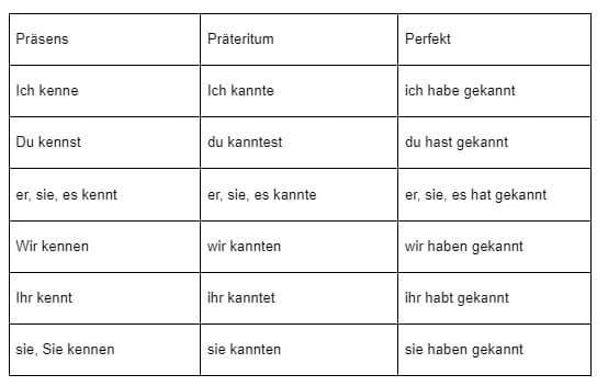 Как использовать глаголы «wissen» и «kennen» в немецком языке-3