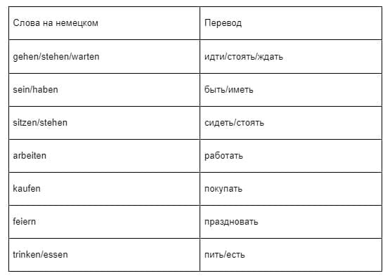 Какие необходимо знать слова для начинающих изучать немецкий-2