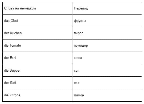 Какие необходимо знать слова для начинающих изучать немецкий-4