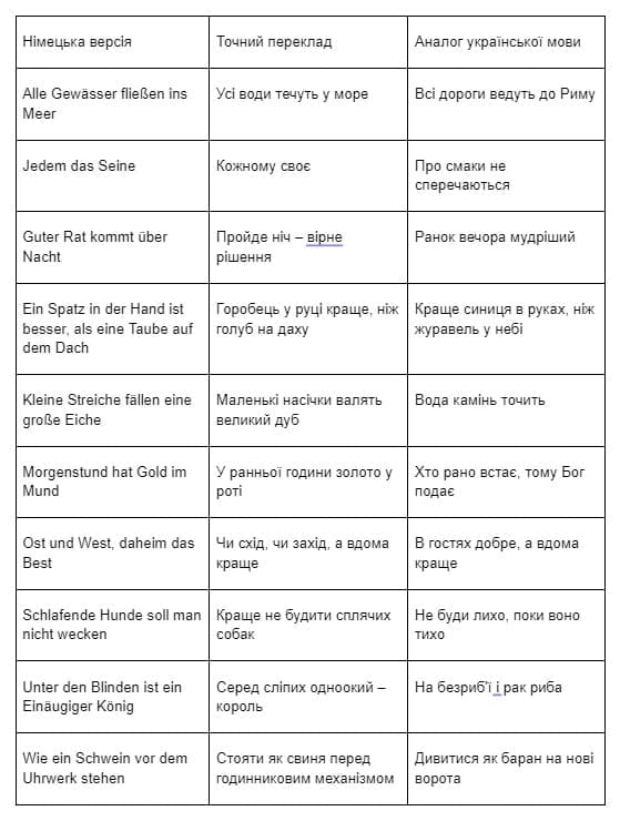 Найвідоміші німецькі прислів'я-2