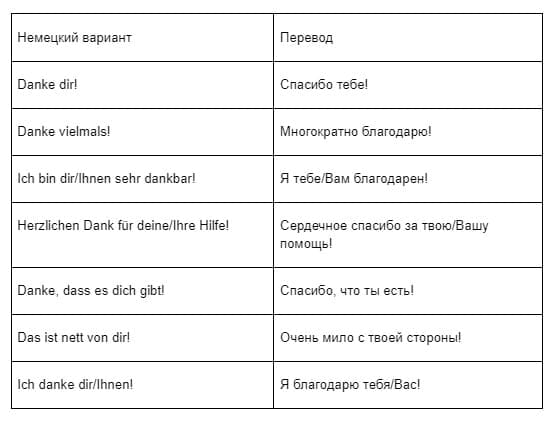 Немецкое «спасибо»-2