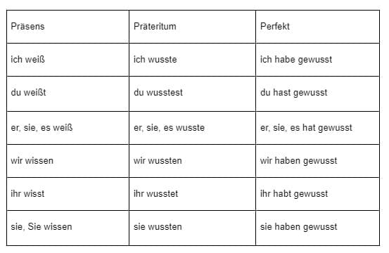 Як використовувати дієслова «wissen» і «kennen» у німецькій мові-2