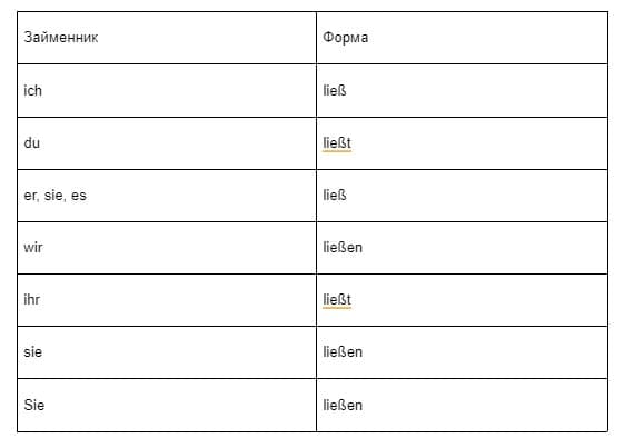 Як використовувати дієслово «lassen» у німецькій мові-2