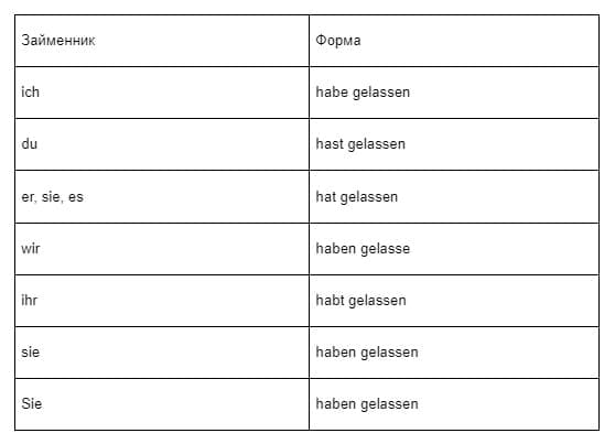 Як використовувати дієслово «lassen» у німецькій мові-3