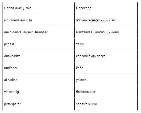 Які німецькі слова необхідно знати початківцям-1