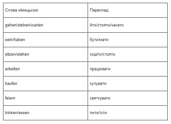 Які німецькі слова необхідно знати початківцям-2
