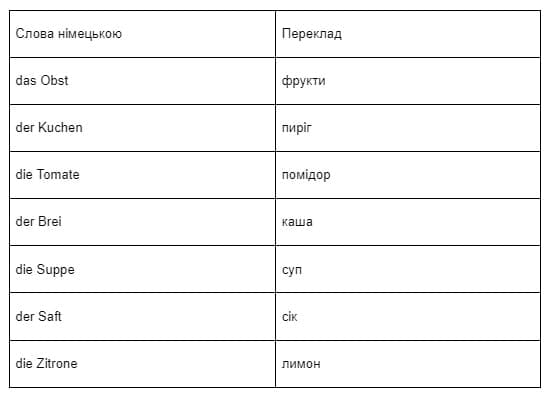Які німецькі слова необхідно знати початківцям-4