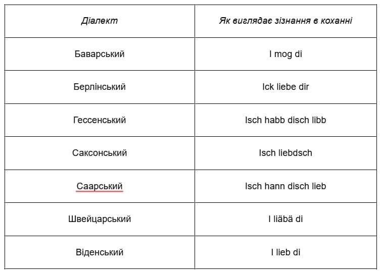 признаться в любви на немецком языке 4-min