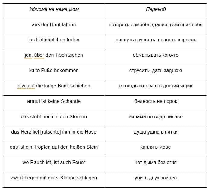 идиомы на немецком языке 2