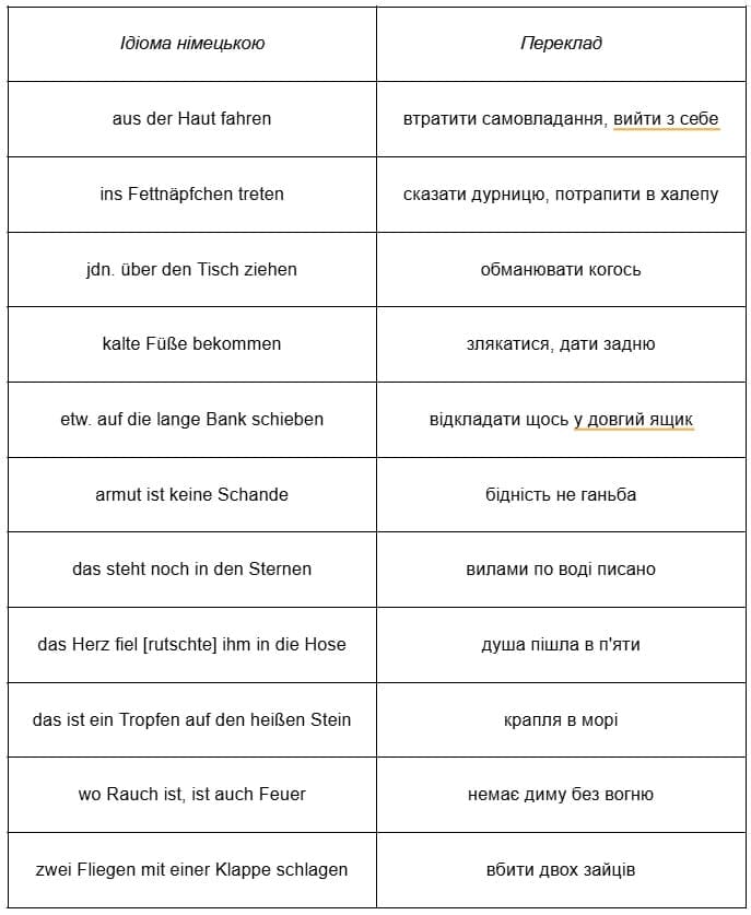 идиомы на немецком языке 3