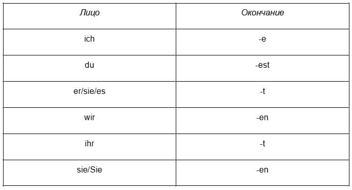 Окончания немецких глаголов 2