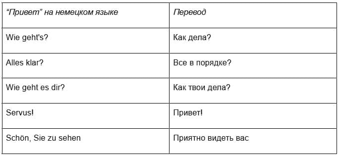 Привет на немецком 2