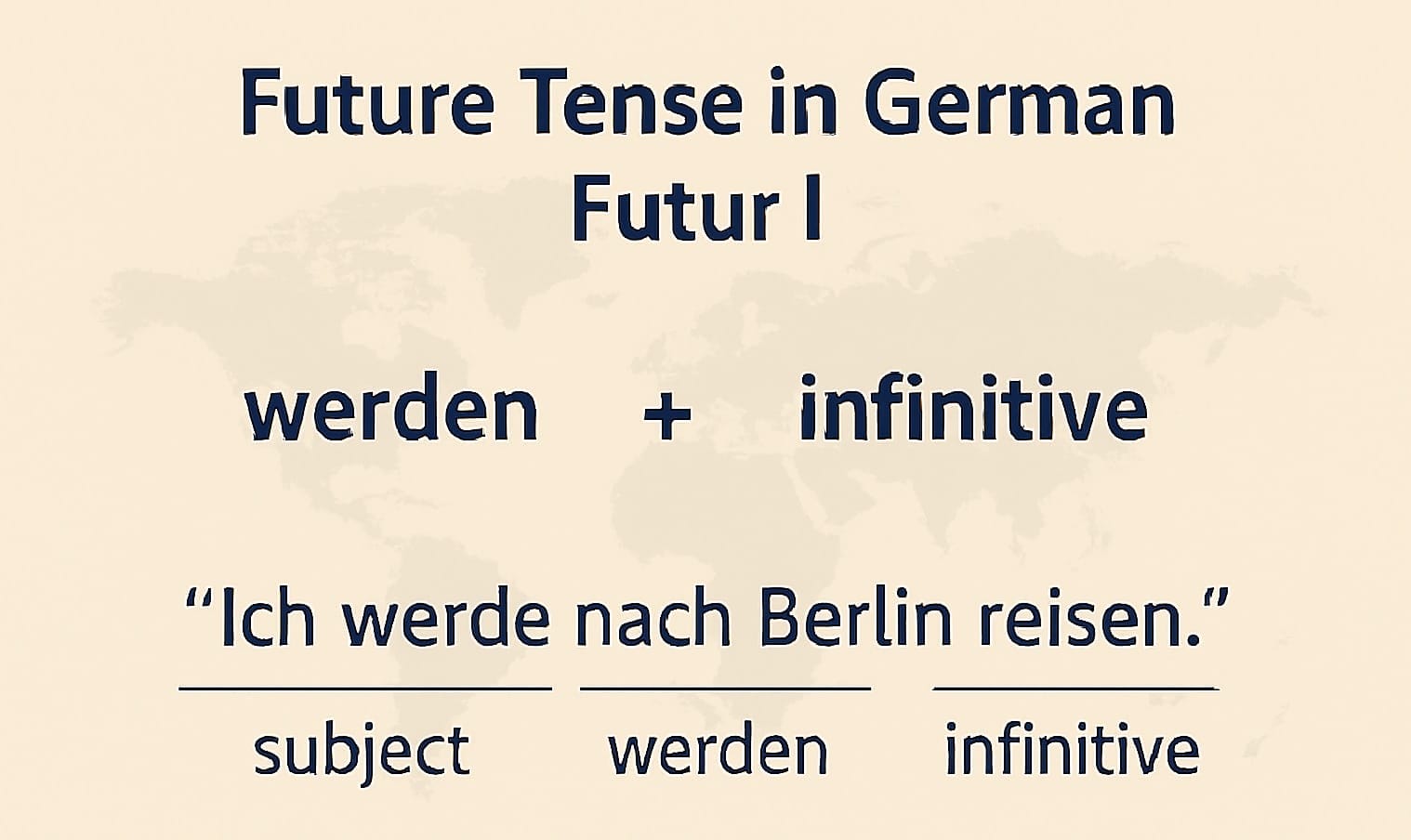 budushhee vremya v nemeczkom yazyke formy futur i 1