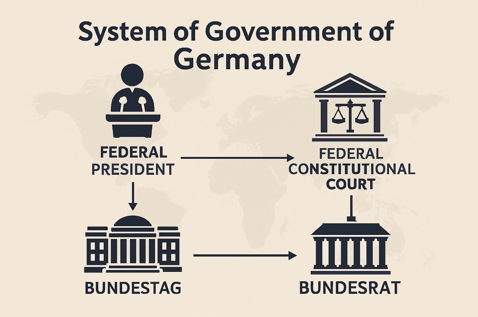 forma pravleniya v sovremennoj germanii