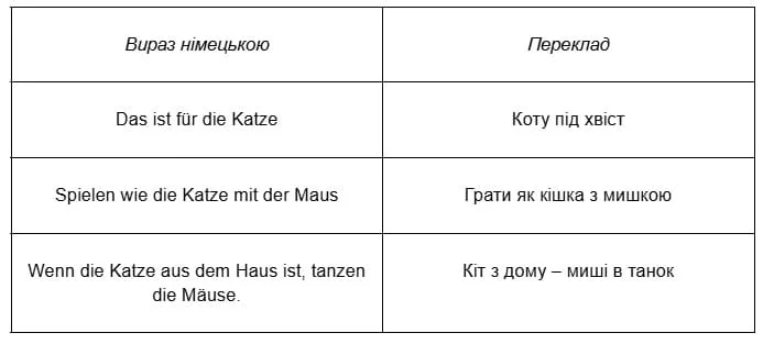 Как позвать кота на немецком 3