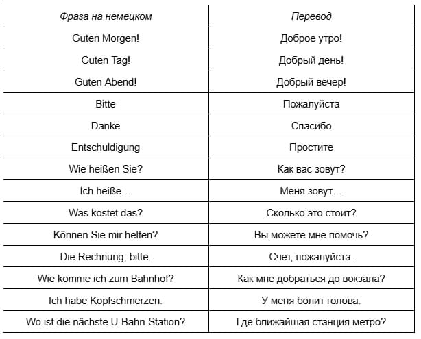 фразы для повседневного разговора 2