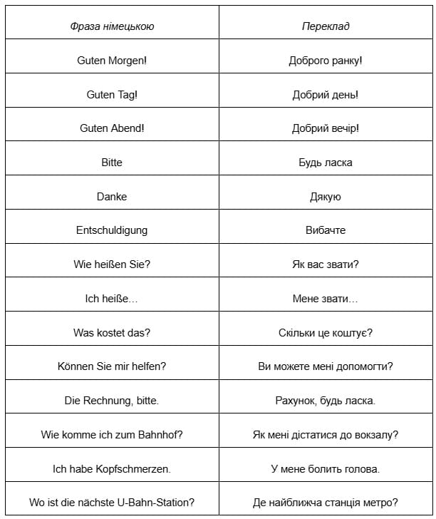 фразы для повседневного разговора 3