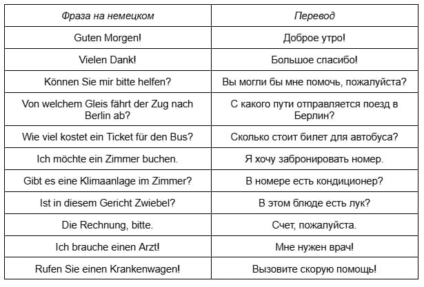 немецкий для путешествий 2