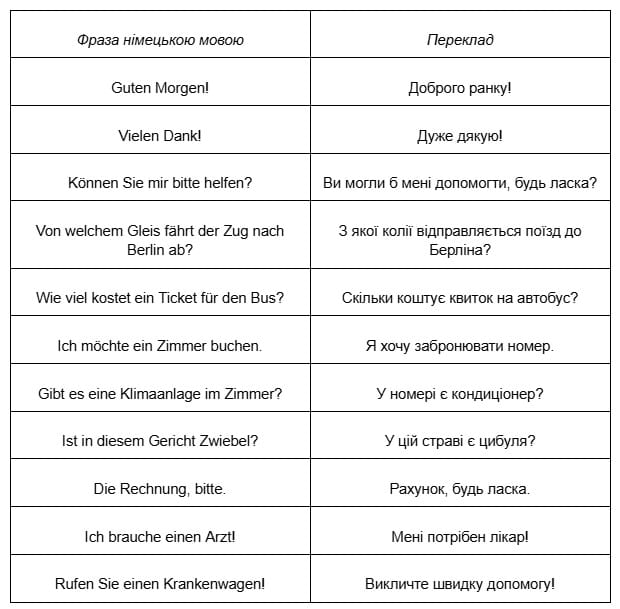 немецкий для путешествий 3