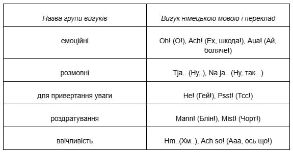 восклицание в немецком языке 2