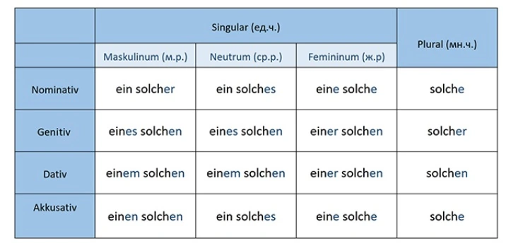 solcher