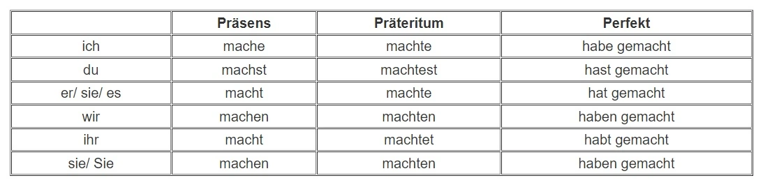 machen&tun 4