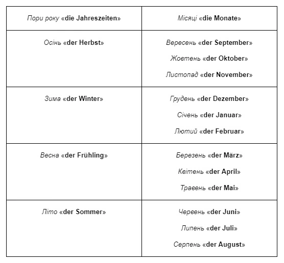 Jahreszeiten 5-min