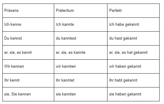 Как использовать глаголы «wissen» и «kennen» в немецком языке-3