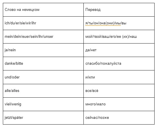 Какие необходимо знать слова для начинающих изучать немецкий-1
