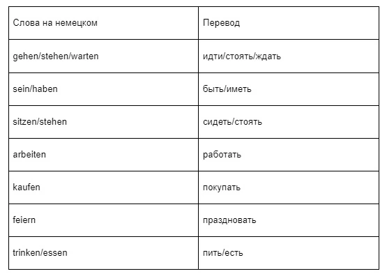 Какие необходимо знать слова для начинающих изучать немецкий-2