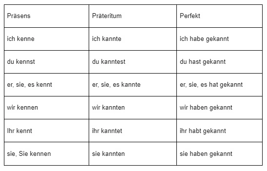 Як використовувати дієслова «wissen» і «kennen» у німецькій мові-3