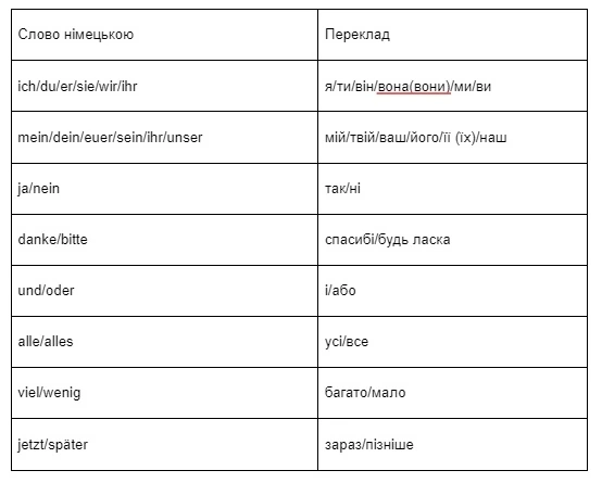 Які німецькі слова необхідно знати початківцям-1