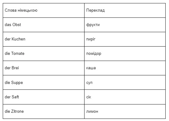 Які німецькі слова необхідно знати початківцям-4