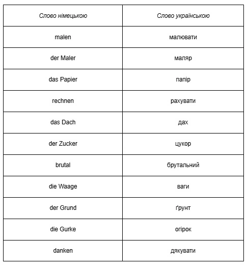 germ+en 1