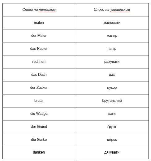 germ+en 2