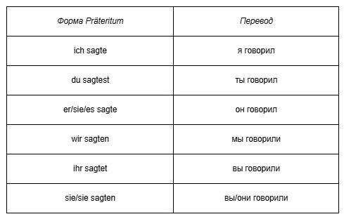Präteritum 1