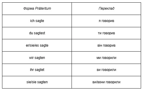 Präteritum 2