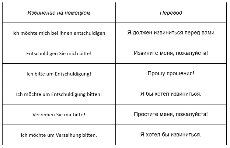 извини на немецком 3-min