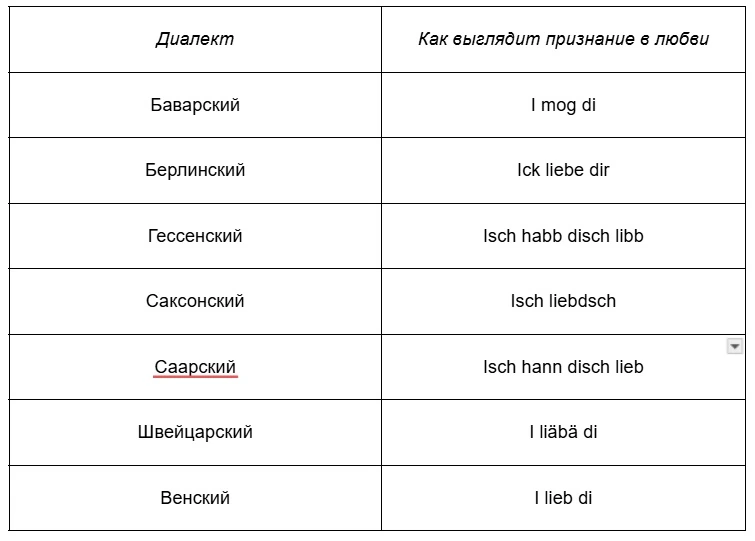 признаться в любви на немецком языке 3-min