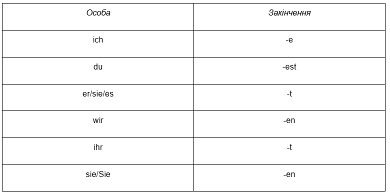 Окончания немецких глаголов 3