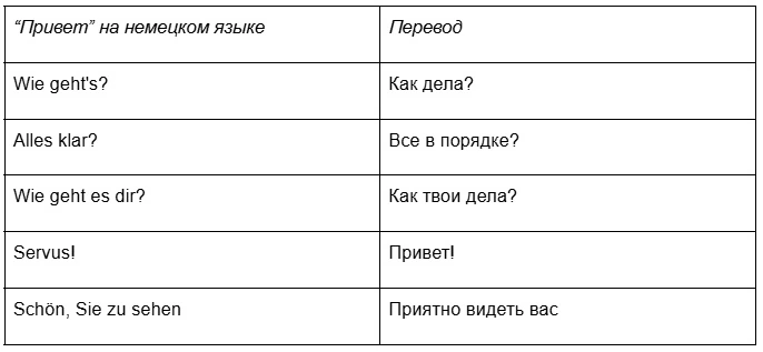 Привет на немецком 2