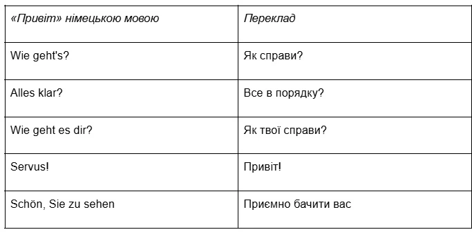 Привет на немецком 3